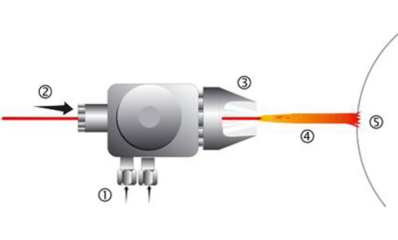 Schemabild Drahtflammspritz-Verfahren