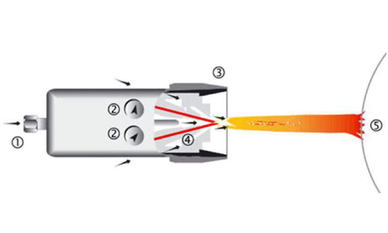 Schemabild Lichtbogenspritz-Verfahren