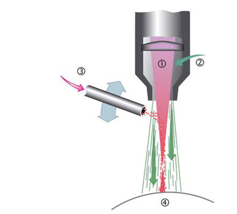 Schemabild Laserspritz-Verfahren