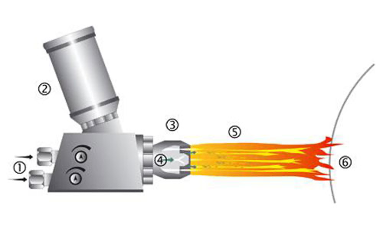 Schemabild Pulverflammspritz-Verfahren