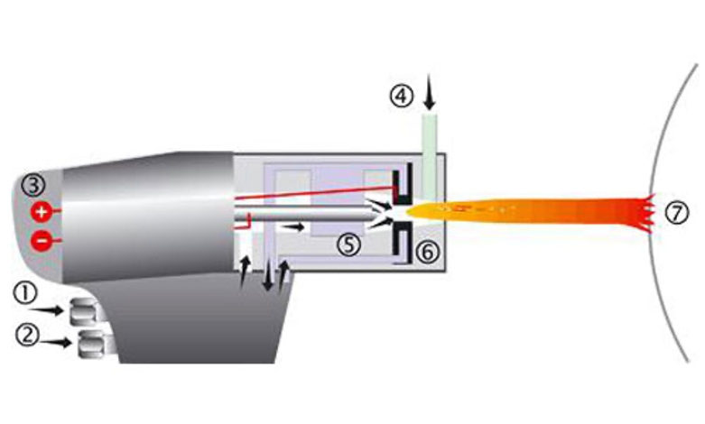 Schemabild Plasmaspritz-Verfahren